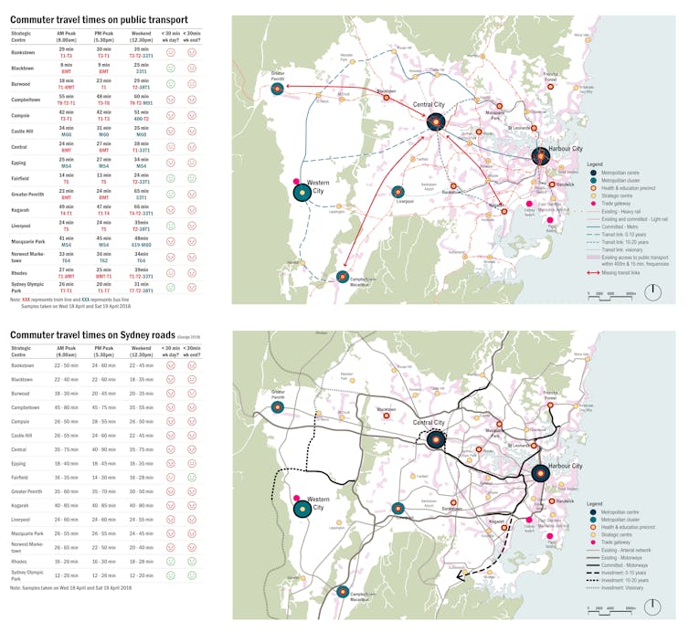 Re-imagining Sydney with three CBDs: how far off is a Parramatta CBD?