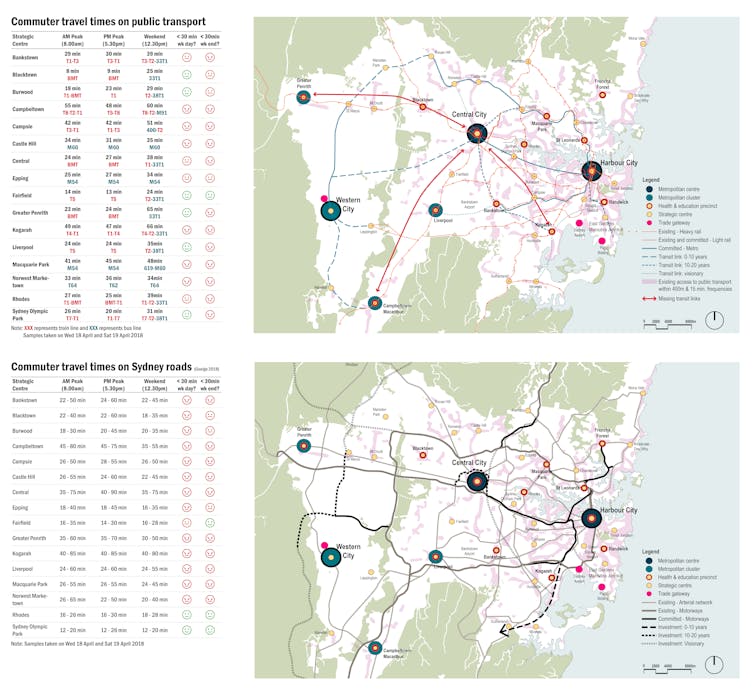 how far off is a Parramatta CBD?