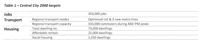 this is what needs to be done to make a Central City CBD work