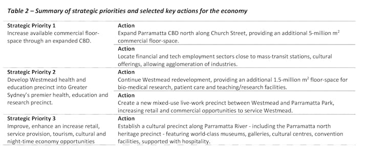 What needs to be done to make a central city CBD work?