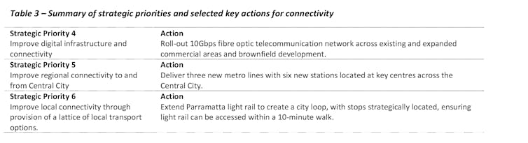 this is what needs to be done to make a Central City CBD work