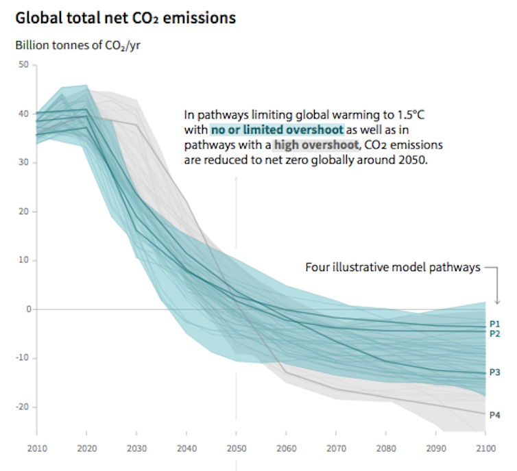 How a game can move people from climate apathy to action