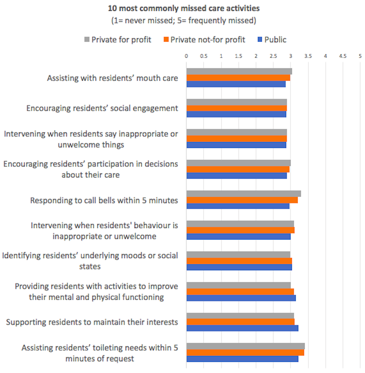 Want to improve care in nursing homes? Mandate minimum staffing levels