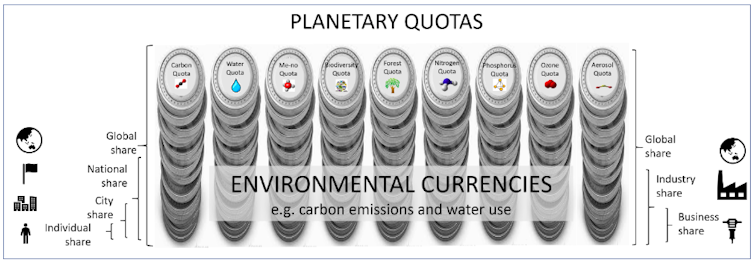 Can your actions really save the planet? 'Planetary accounting' has the answer