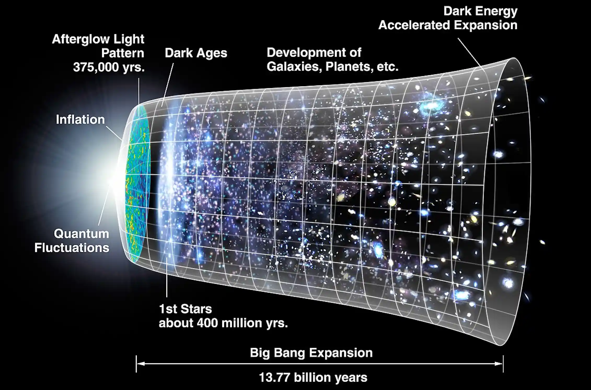 Curious Kids: What existed before the Big Bang? Did something have to ...