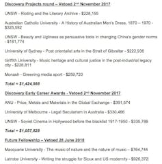 Simon Birmingham's intervention in research funding is not unprecedented, but dangerous