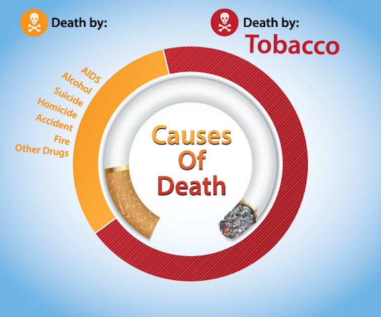 A vaccine to stop lung cancer? It's made from tobacco taxes and legislation