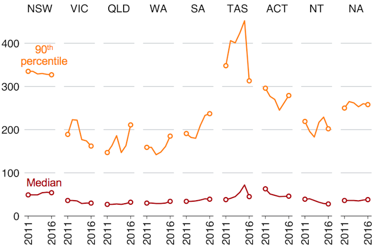 why Australia’s hospitals and health care is failing