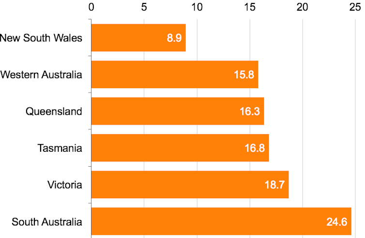 why Australia’s hospitals and health care is failing