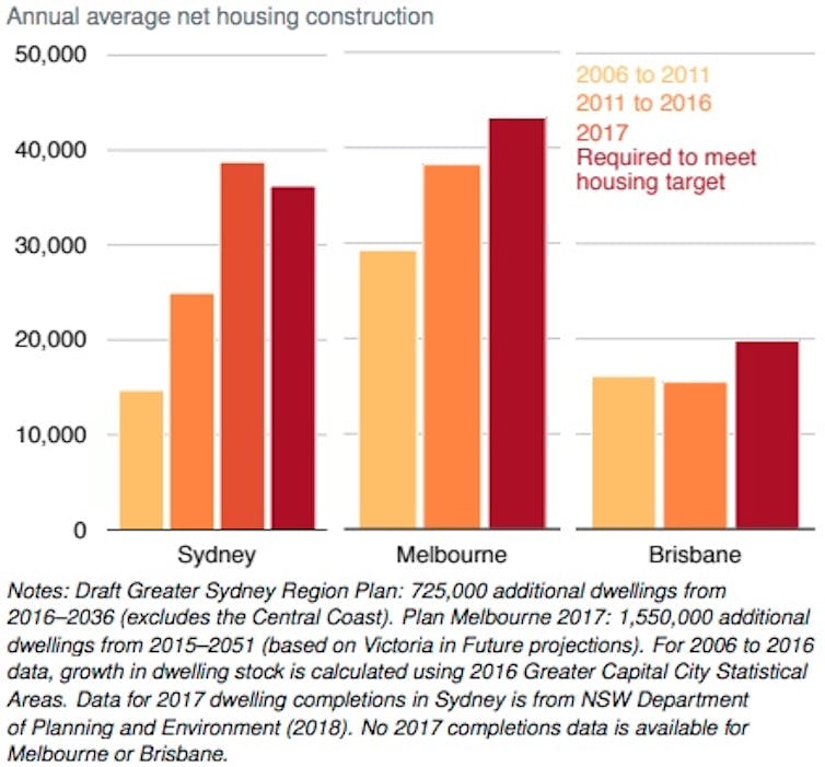 To make housing more affordable this is what state governments need to do