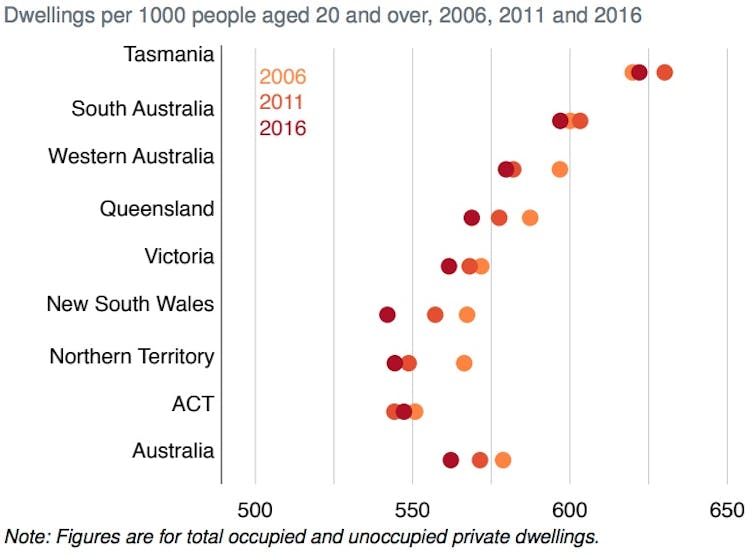 To make housing more affordable this is what state governments need to do