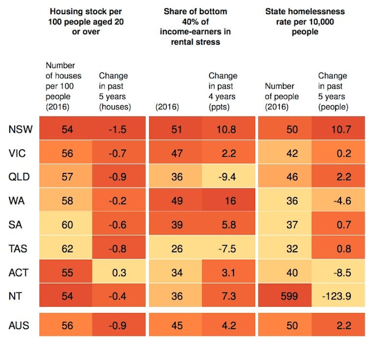 To make housing more affordable this is what state governments need to do