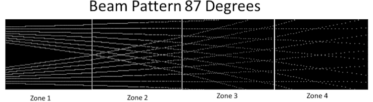 Beam Pattern Lidar