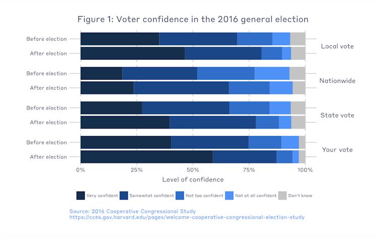 International election observers evaluating US midterm elections will face limitations