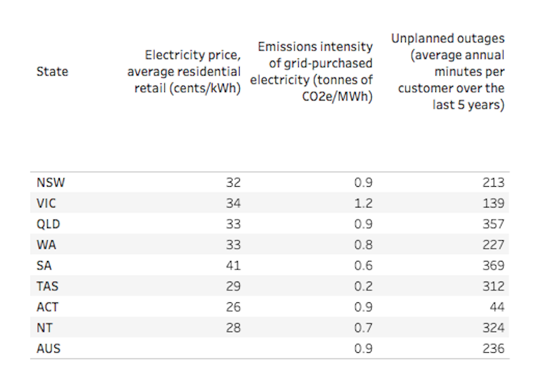 energy policy