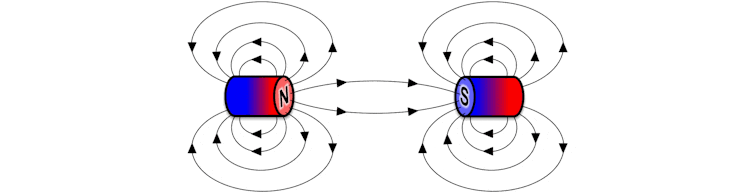 How And Why Do Magnets Stick Together FactsandHistory How And Why Do Magnets Stick Together FactsandHistory