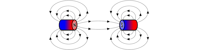 How and why do magnets stick together?