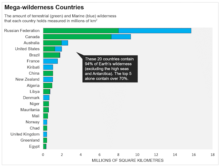 Earth’s wilderness is vanishing, and just a handful of nations can save it