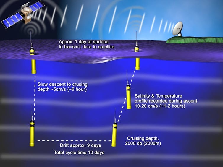 New findings on ocean warming: 5 questions answered