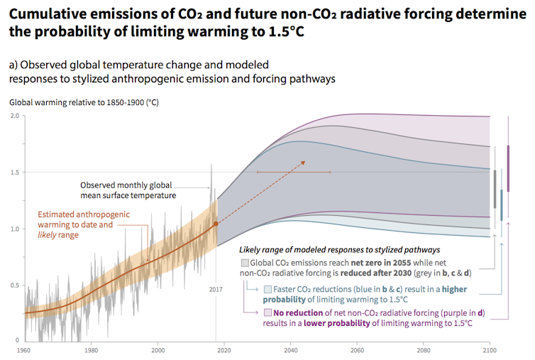 New findings on ocean warming: 5 questions answered