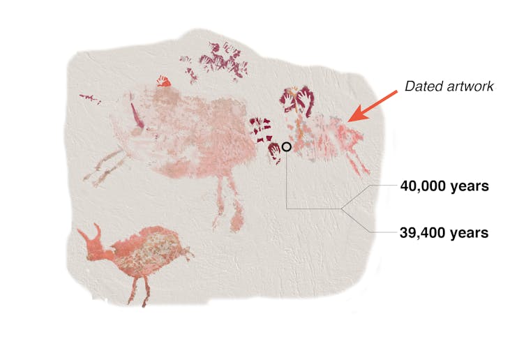 is the world's oldest rock art in Southeast Asia?