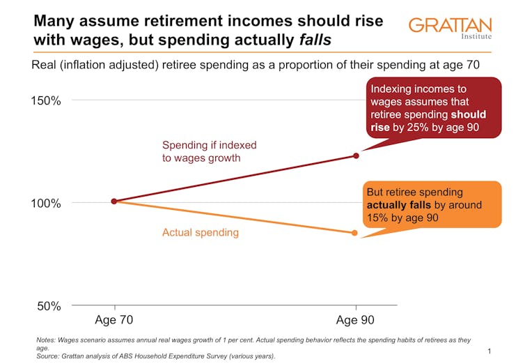 Why we should worry less about retirement