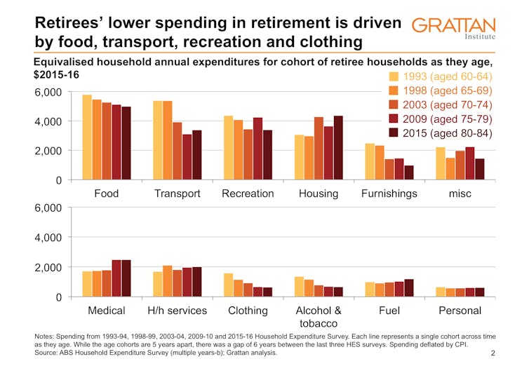 Why we should worry less about retirement