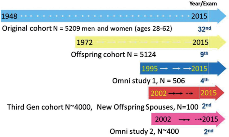 How tracking people moving together through time creates powerful data