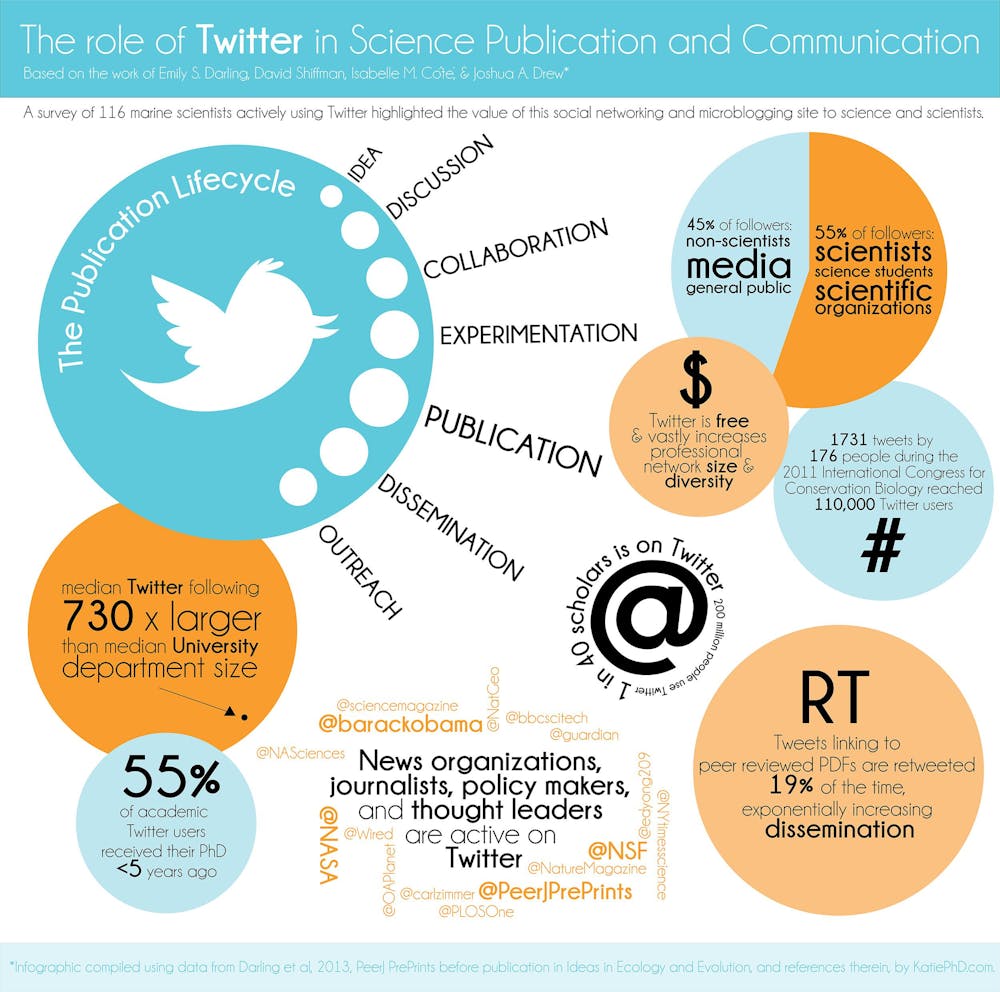 Media tweets by qsurvey qsurvey info twitter Media tweets by qsurvey qsurvey info twitter
