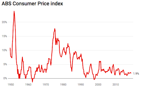 Why we distrust the consumer price index