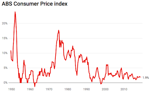 Vital Signs: Why we distrust the consumer price index