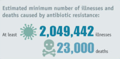 How to train the body's own cells to combat antibiotic resistance