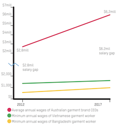 There are many good ideas to tackle inequality – it's time we acted on them