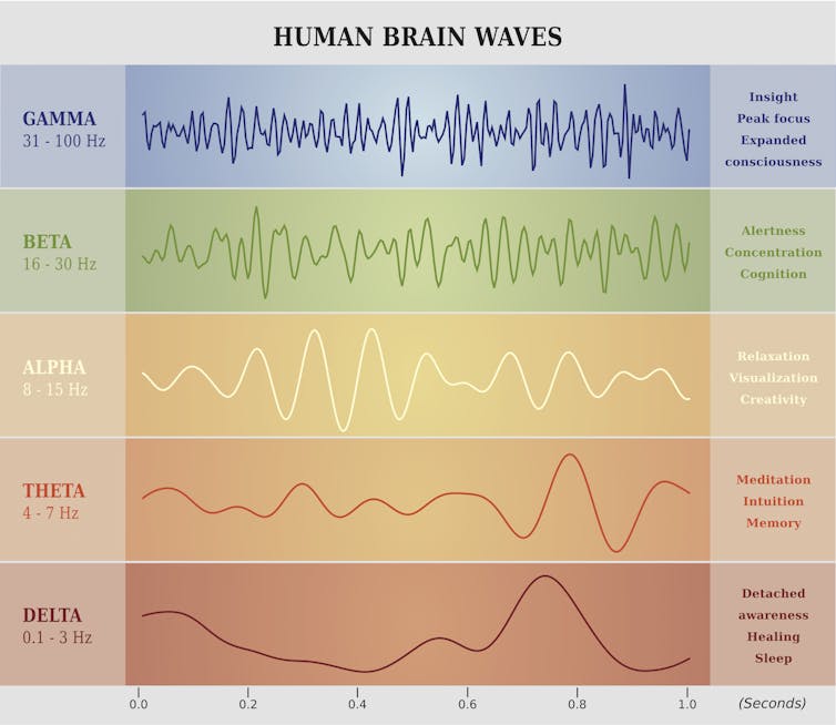 Could consciousness all come down to the way things vibrate?