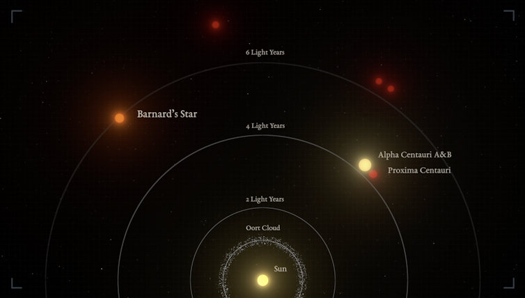 A super-Earth found in our stellar back yard