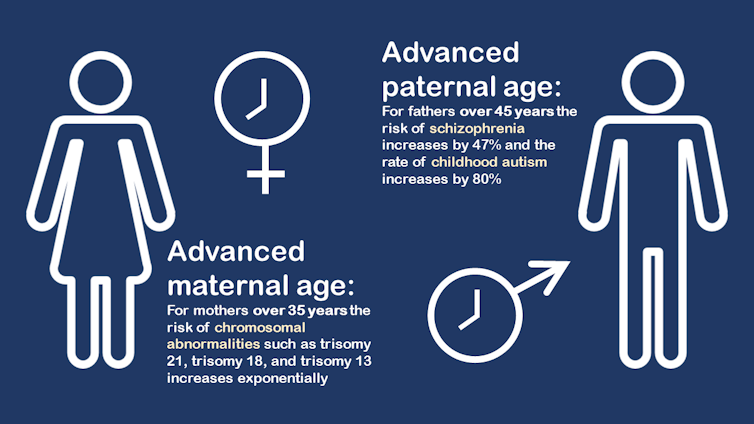 What is the 'right' age to have a child? What is the 'right' age to have a child?