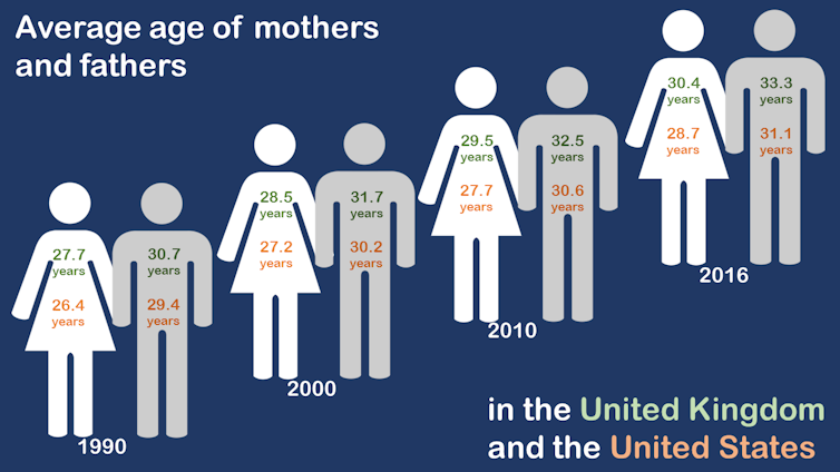 What is the 'right' age to have a child? What is the 'right' age to have a child?