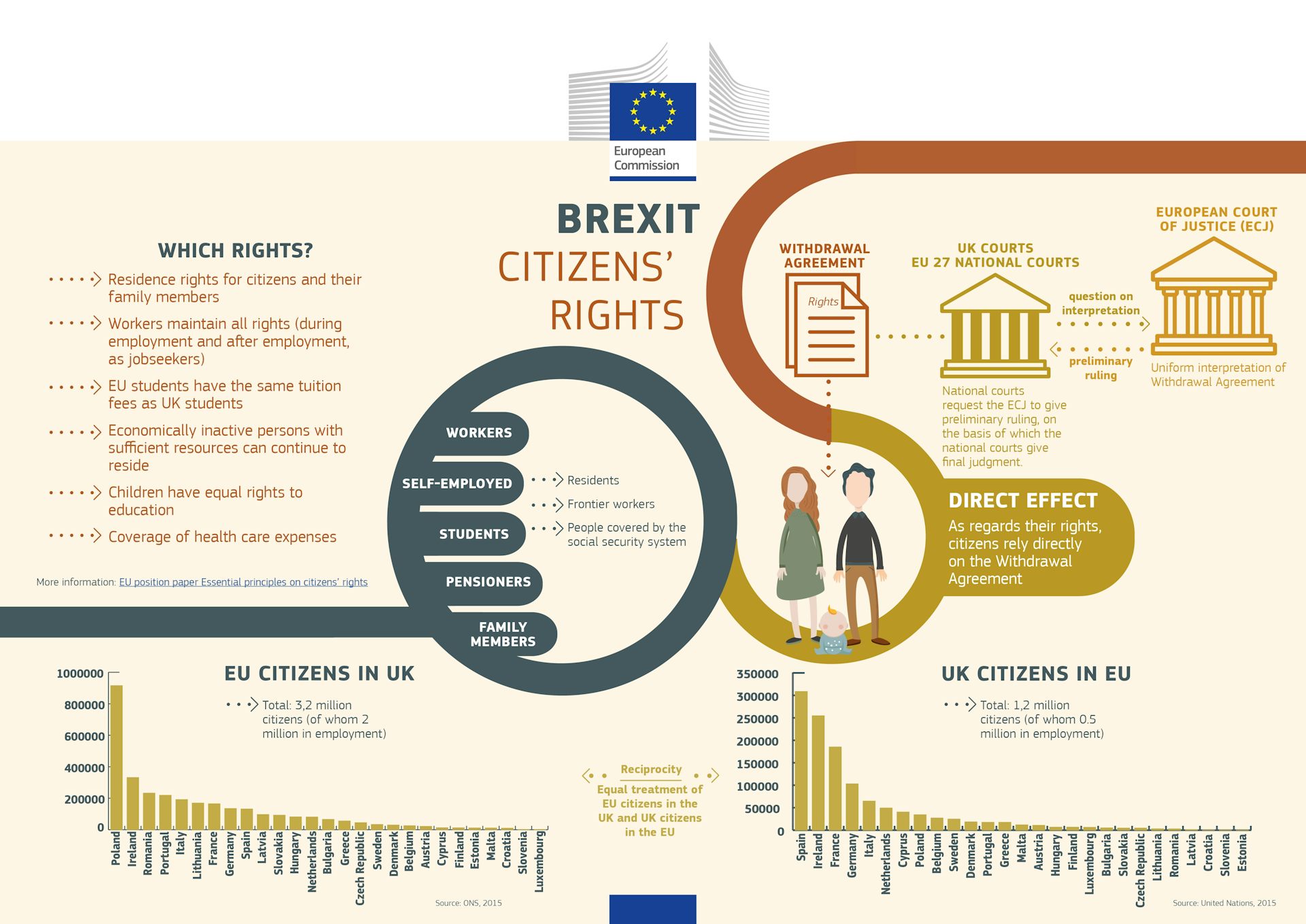 Brexit Draft Withdrawal Agreement – Experts React