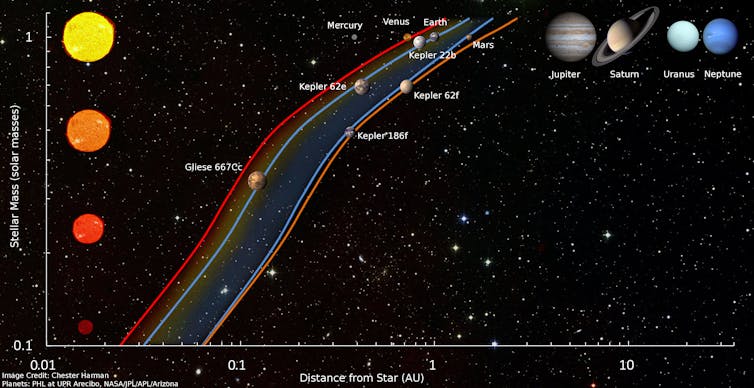 why has nobody found any life outside of Earth?