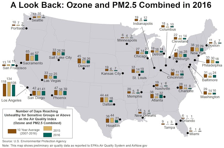 A rush to judgment: The Trump administration is taking science out of air quality standards