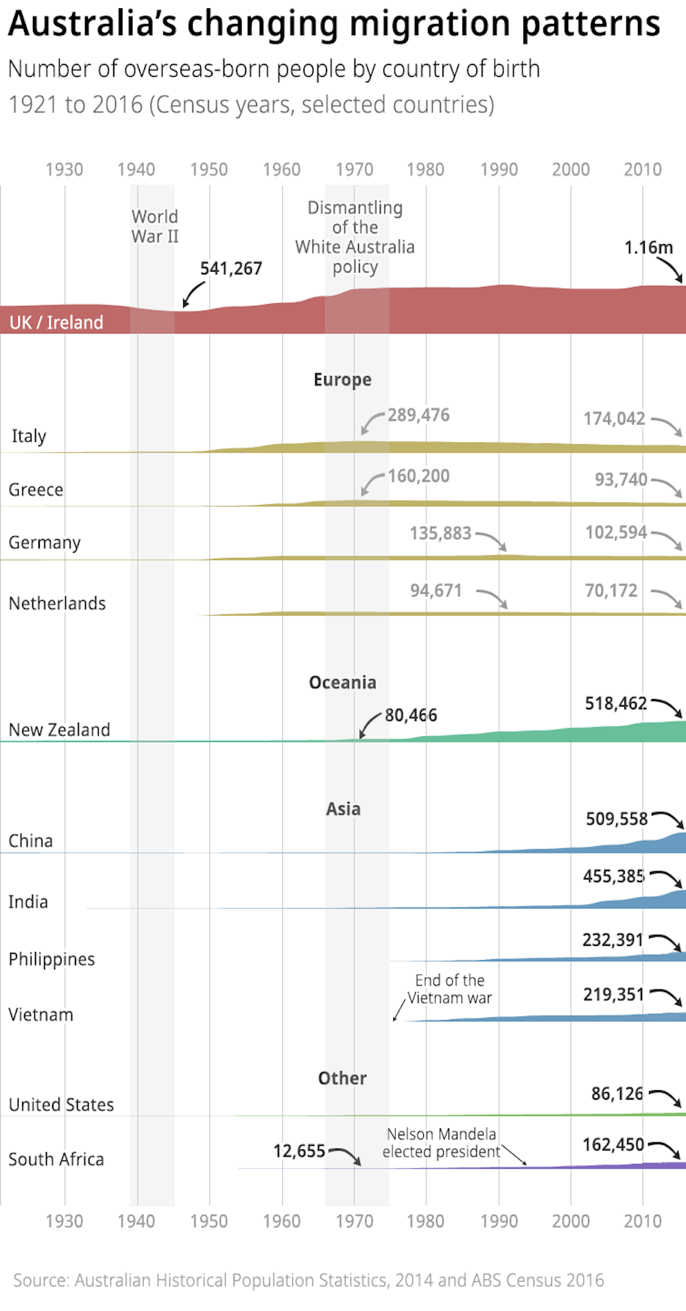 Twelve Charts On Race And Racism In Australia