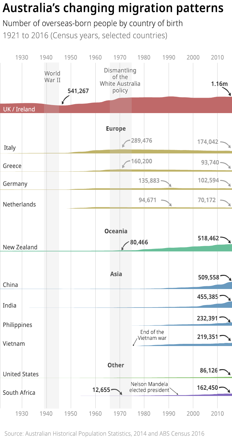 Twelve charts on race and racism in Australia