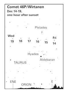 You may not even need a telescope to see Comet 46P/Wirtanen in the night sky this month