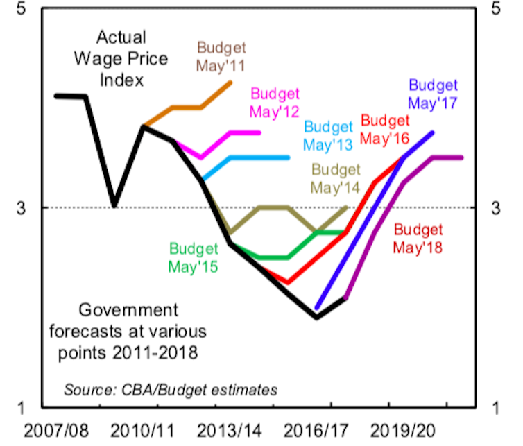 The five not-so-easy steps that would push wage growth higher