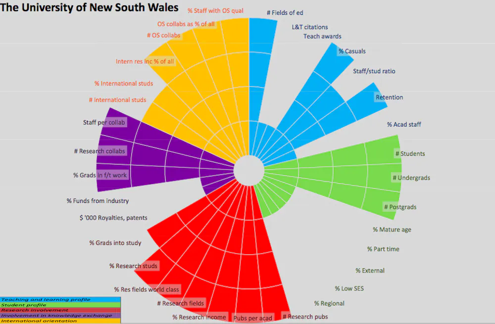 University Chart Examples University profiles experiment aims for greater transparency