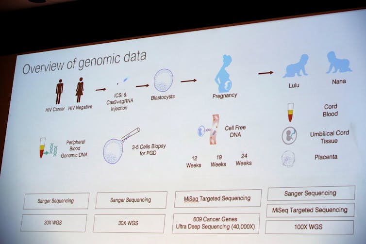 How a scientist says he made a gene-edited baby – and what health worries may ensue