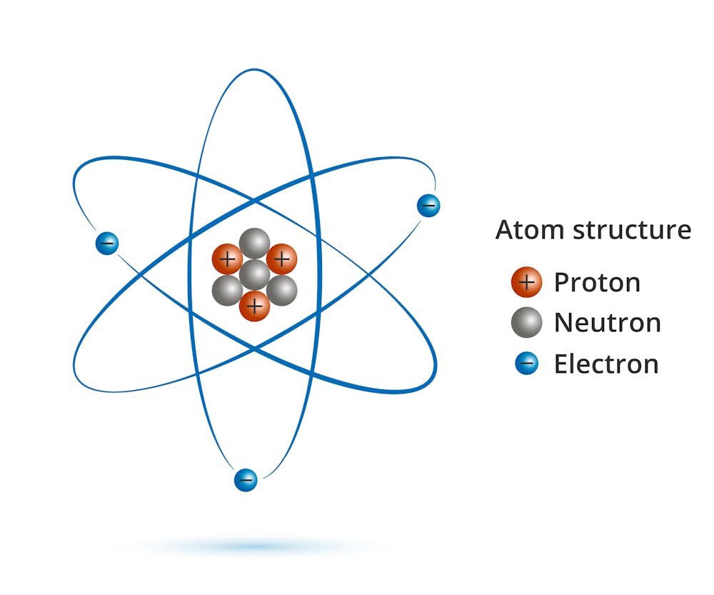 Image result for proton atom