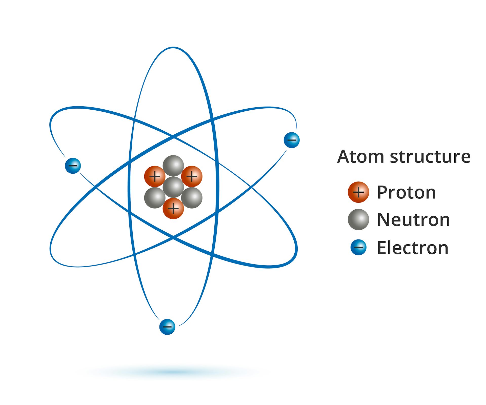 Протоны и нейтроны в атоме