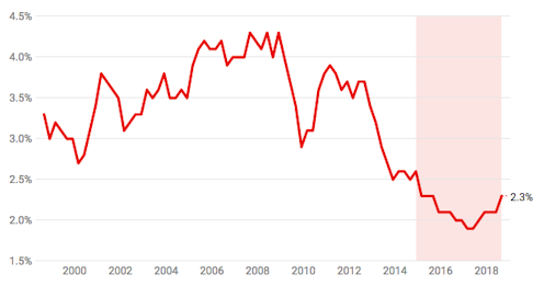 The five not-so-easy steps that would push wage growth higher