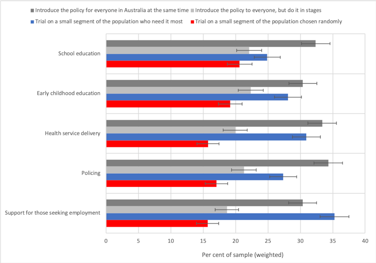 Voters are crying out for better government but have mixed views on how to achieve it